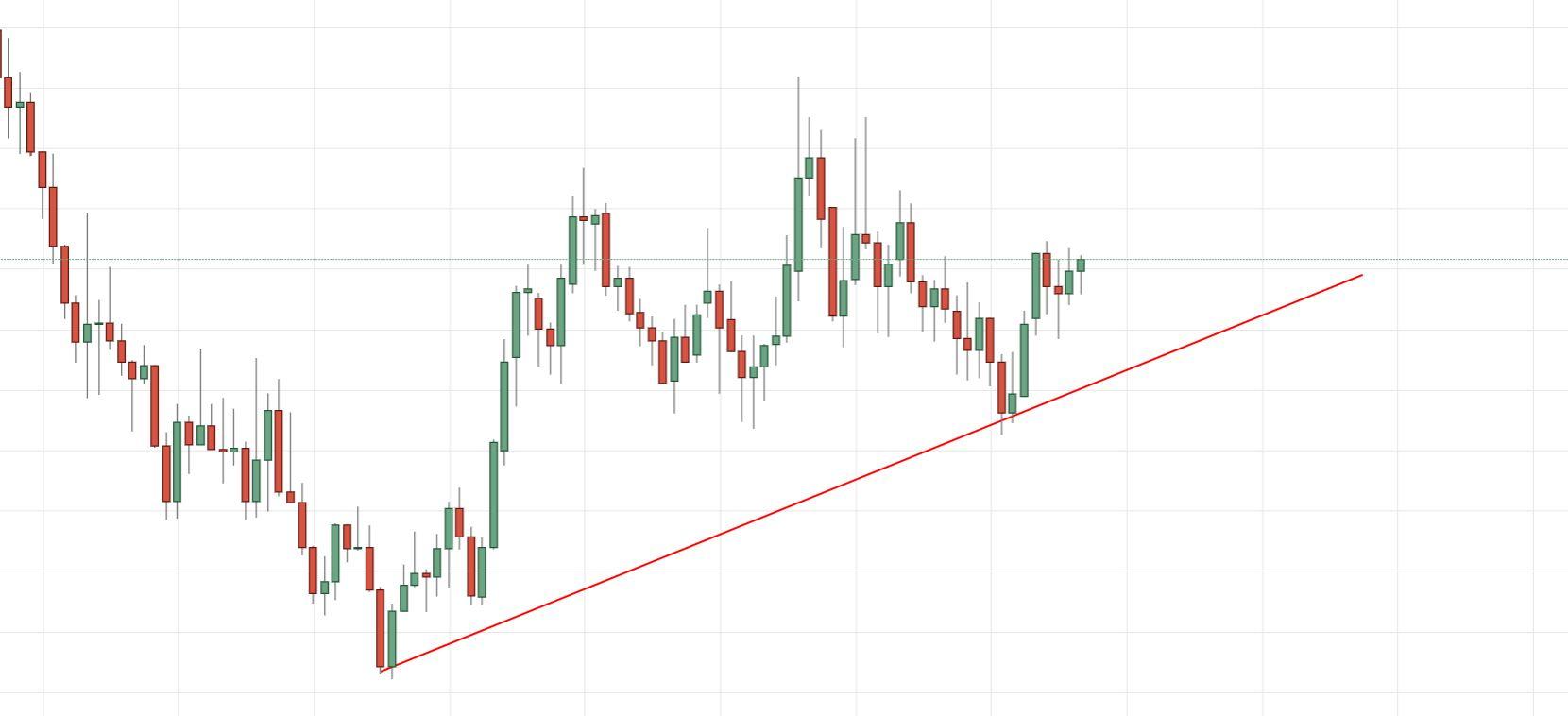 теория доу на графике