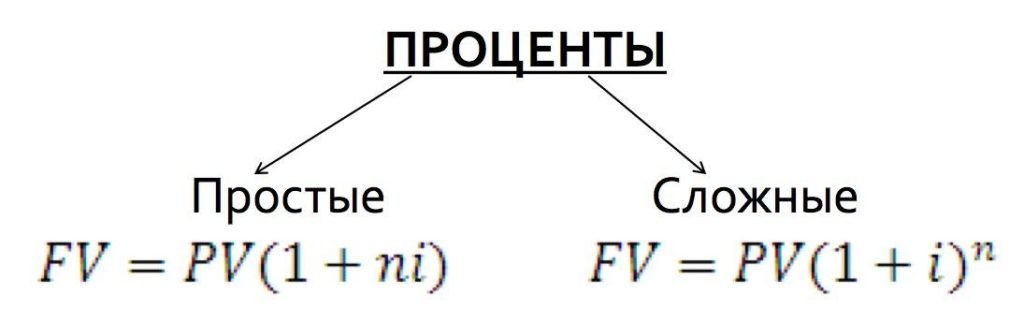 Схема в процентах