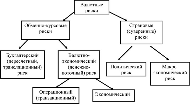 как защитить бизнес от валютных рисков
