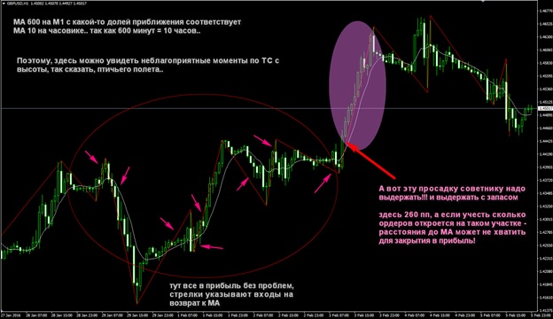 индикатор zigzag особенности работы с ним 