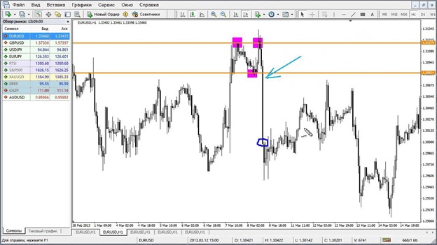 фигуры технического анализа виды паттернов 