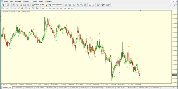 угол уклона скользящей средней на графике 