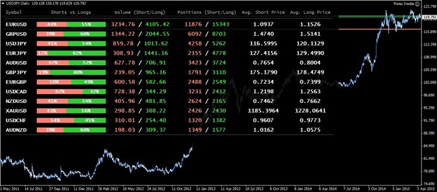 Подведем итоги: что может индикатор Forex Insider
