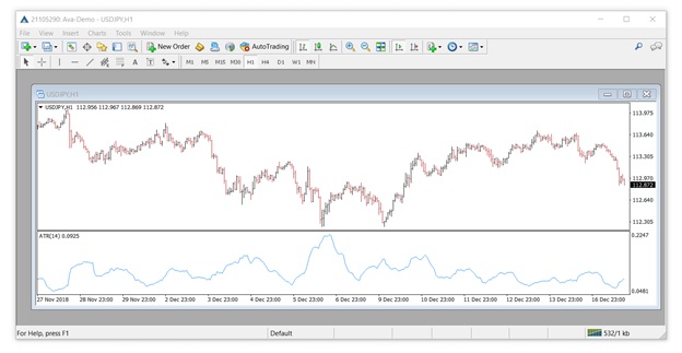 как действует индикатор ATR