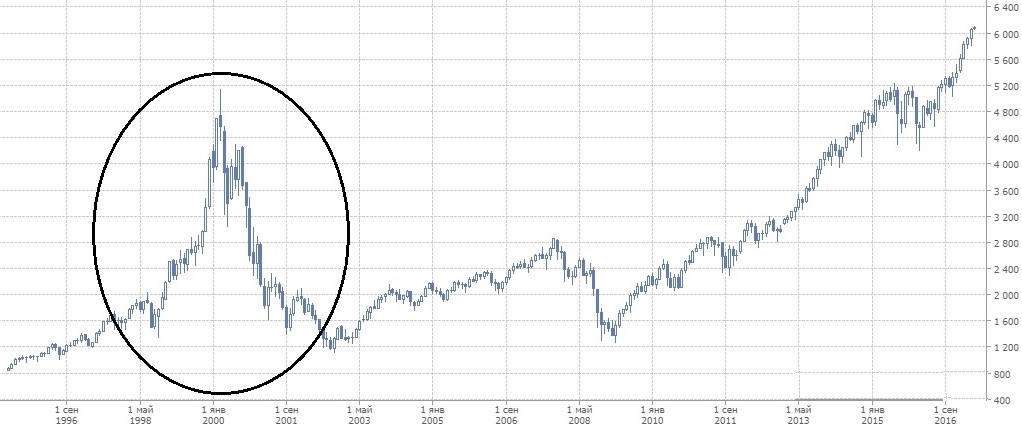 количественное смягчение график