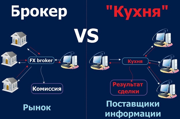 форекс торговля как выбрать честного брокера 