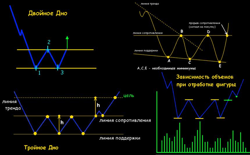 безубыточные стратегии стратегия spring