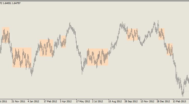безубыточные стратегии на форекс
