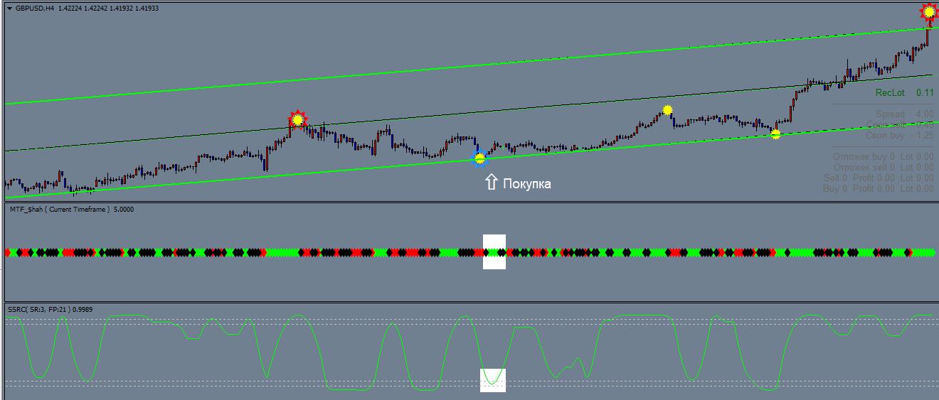 безубыточные стратегии индикатор ssrc