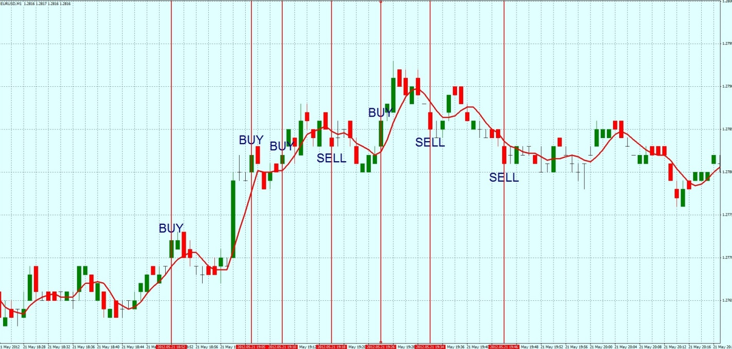 стратегии для скальпинга типы трейдеров