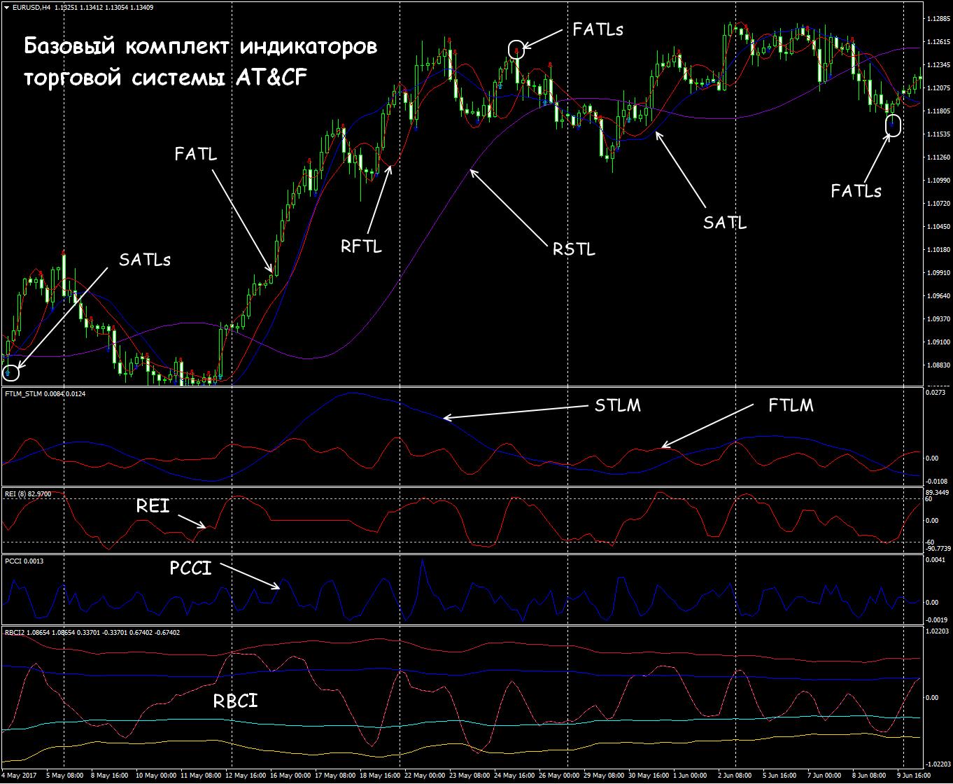 система AT&CF адаптивны индикаторы 