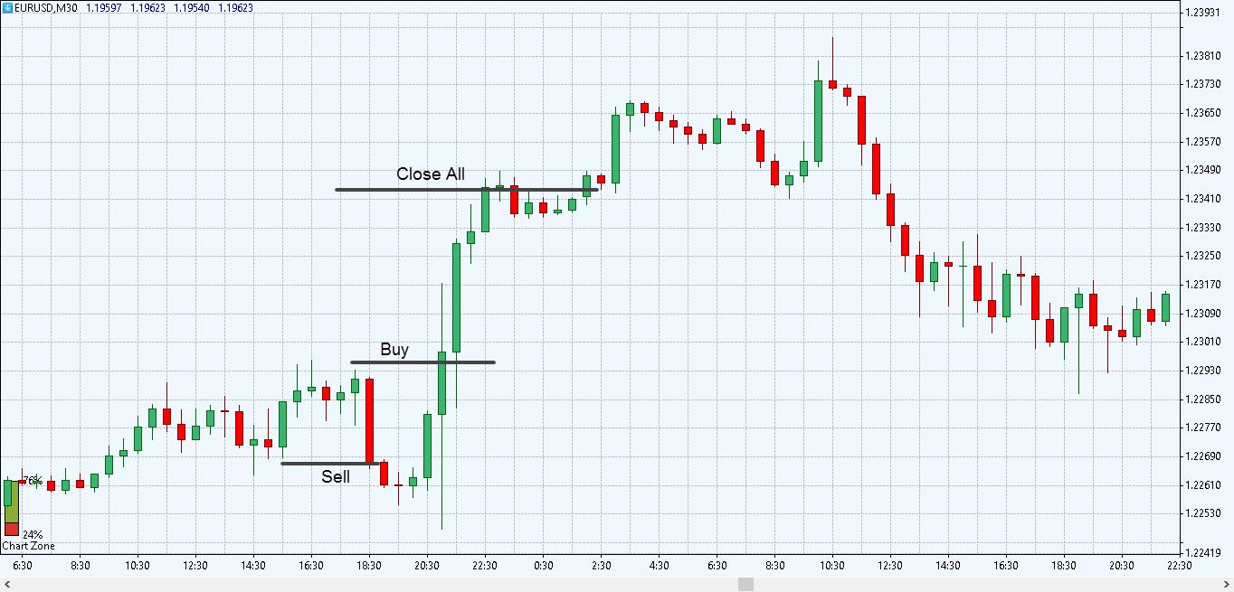 консолидация на графике 