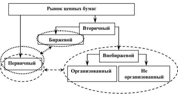 что такое внебиржевой рынок