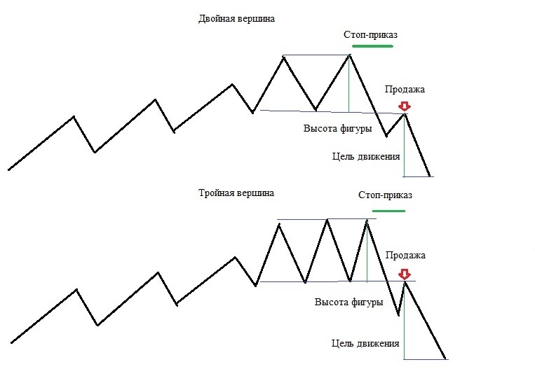 Тройная карта по три карты