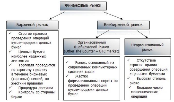 для чего существует внебиржевой рынок