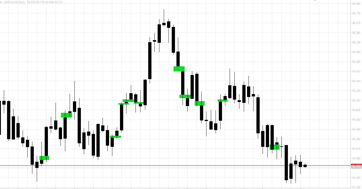гэп на форекс как заработать на гэпах 