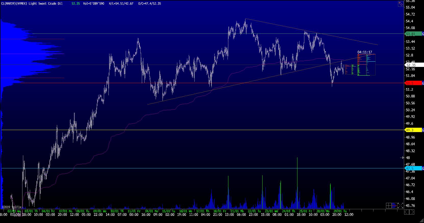 движение цены на форекс