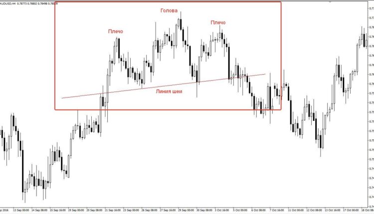 голова и плечи разворотные фигуры