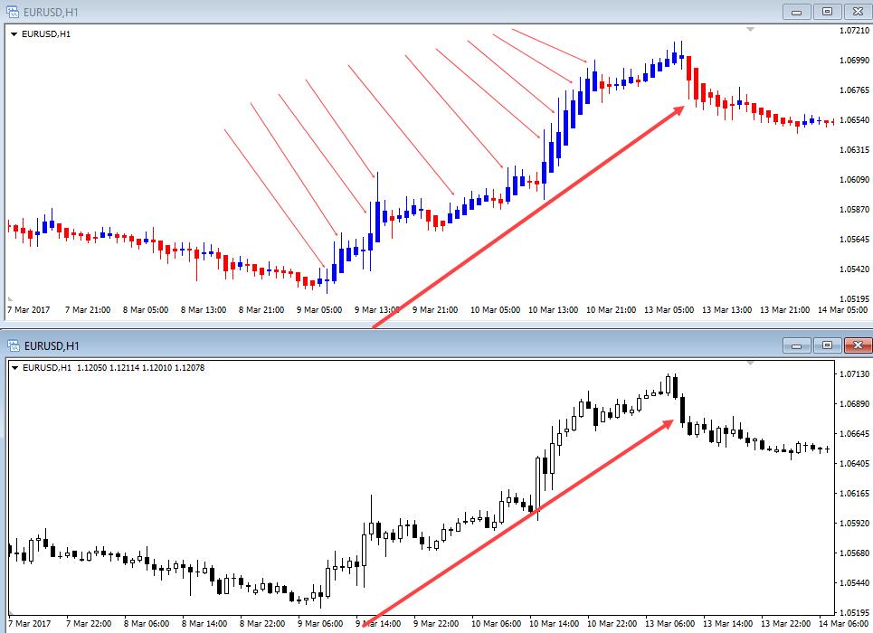 индикатор heiken ashi максимумы цены