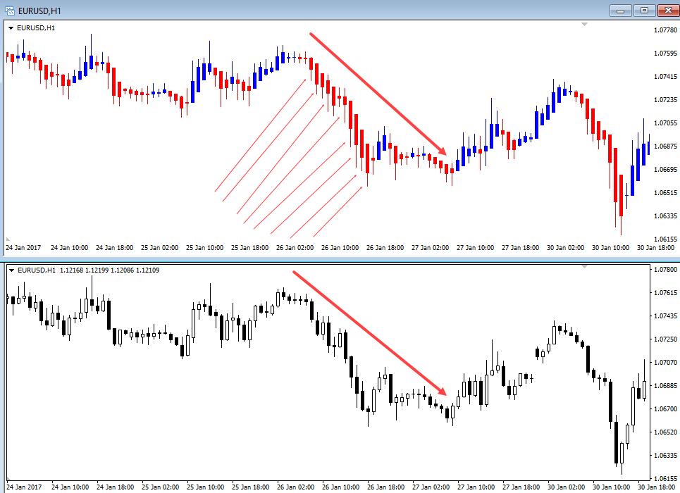 индикатор heiken ashi минимумы цены
