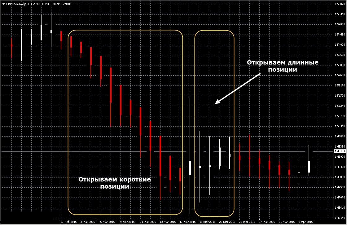 индикатор heiken ashi открытие позиции