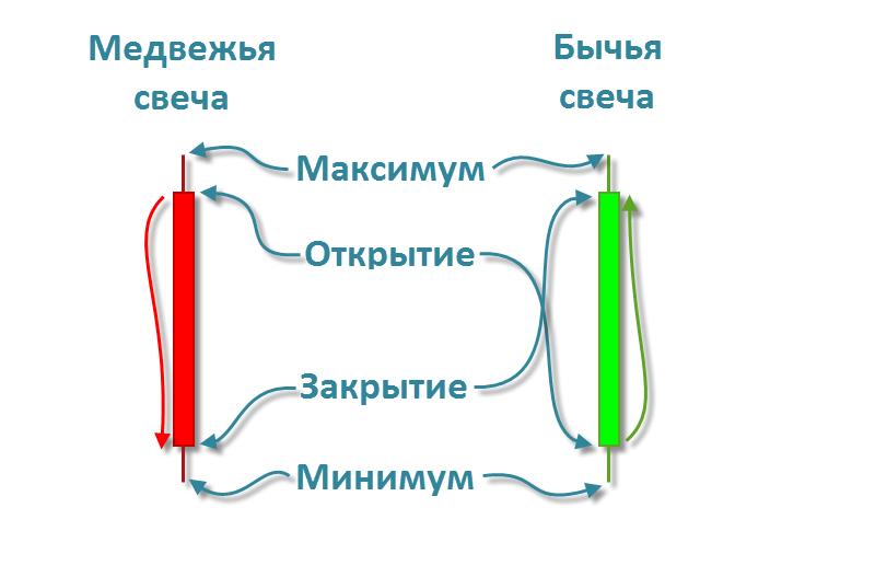 индикатор heiken ashi свечи