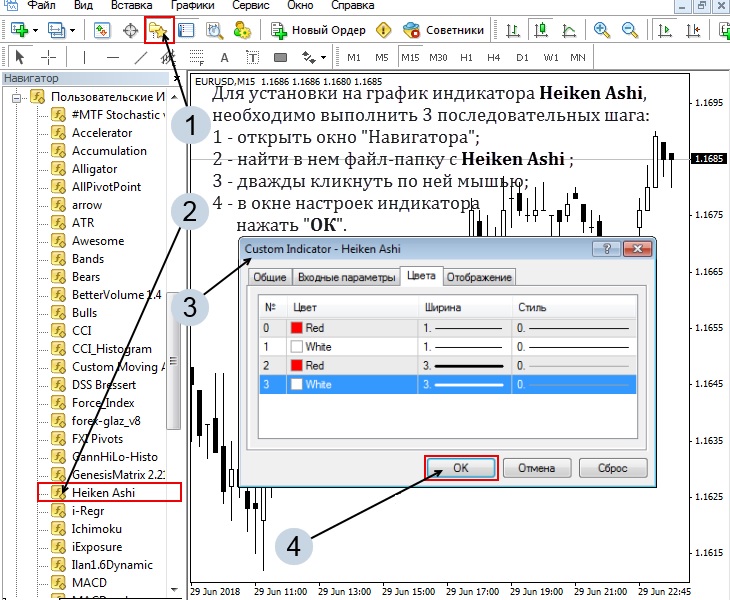 индикатор heiken ashi установка