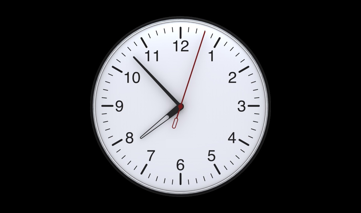 виды исполнения ордеров сравнение