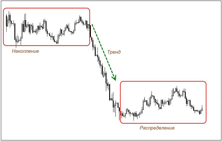 как использовать vsa-анализ