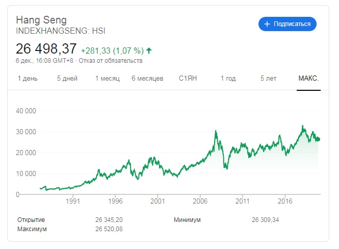 индекс hang seng котировки