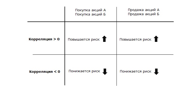 математика в трейдинге корреляция