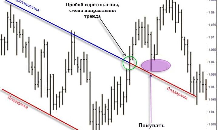 поиск точки входа