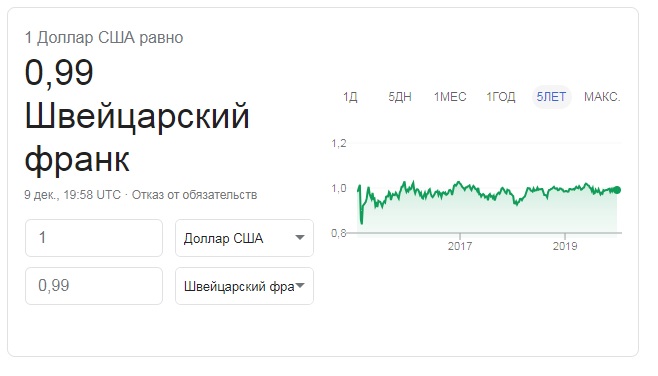 usd/chf usd/chf котировки