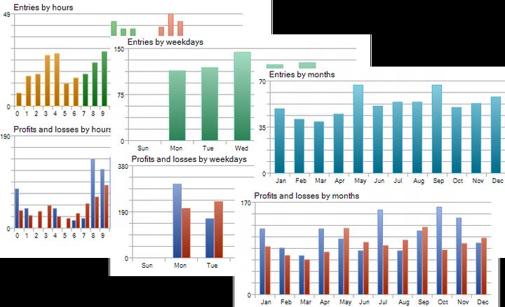 как использовать тестер стратегий