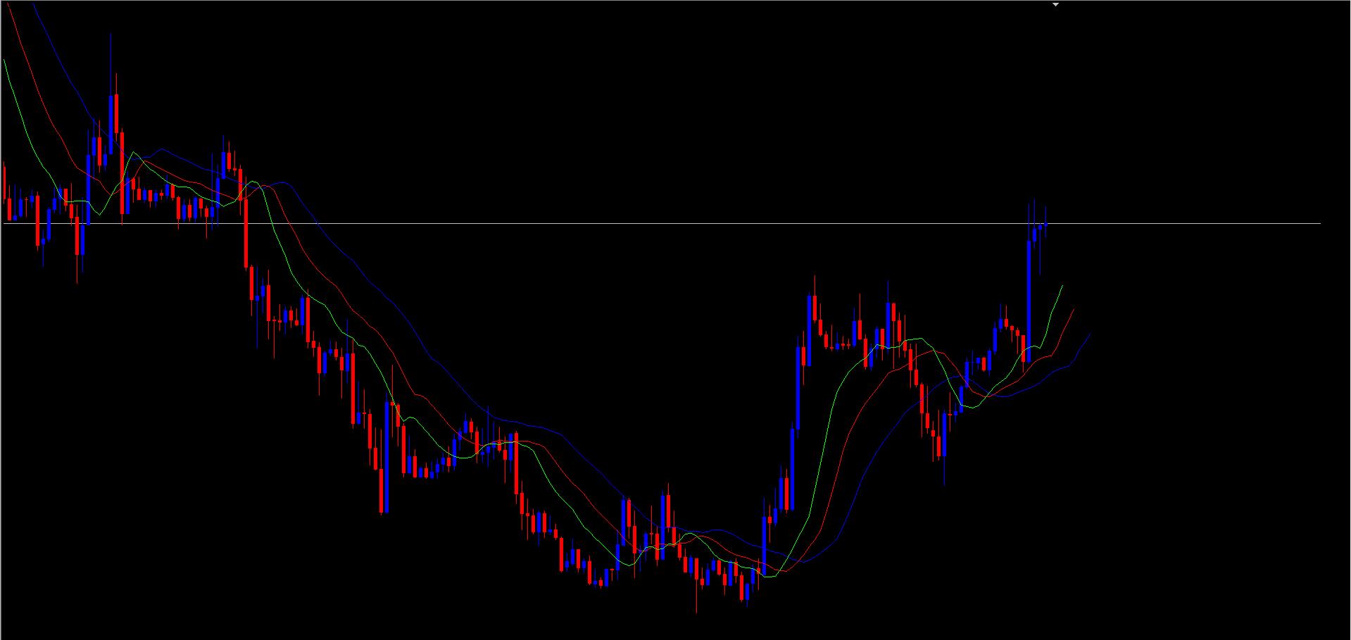 обзор индикатора alligator