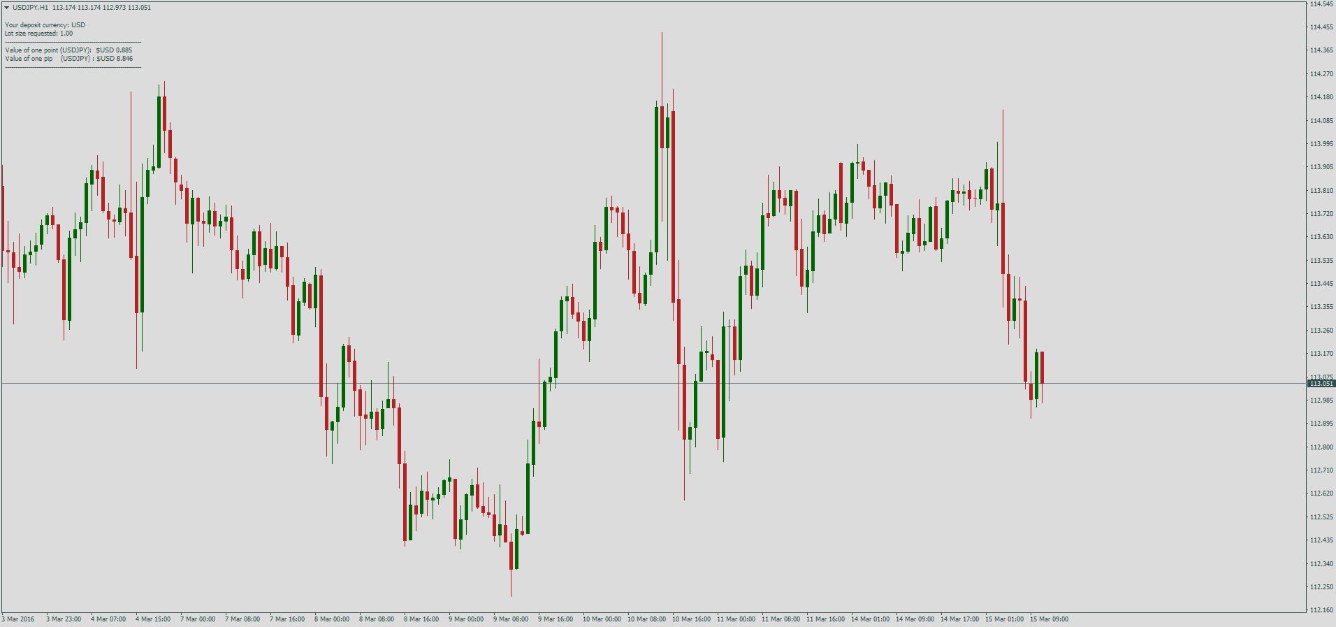 пипс и пункт на форекс расчет стоимости