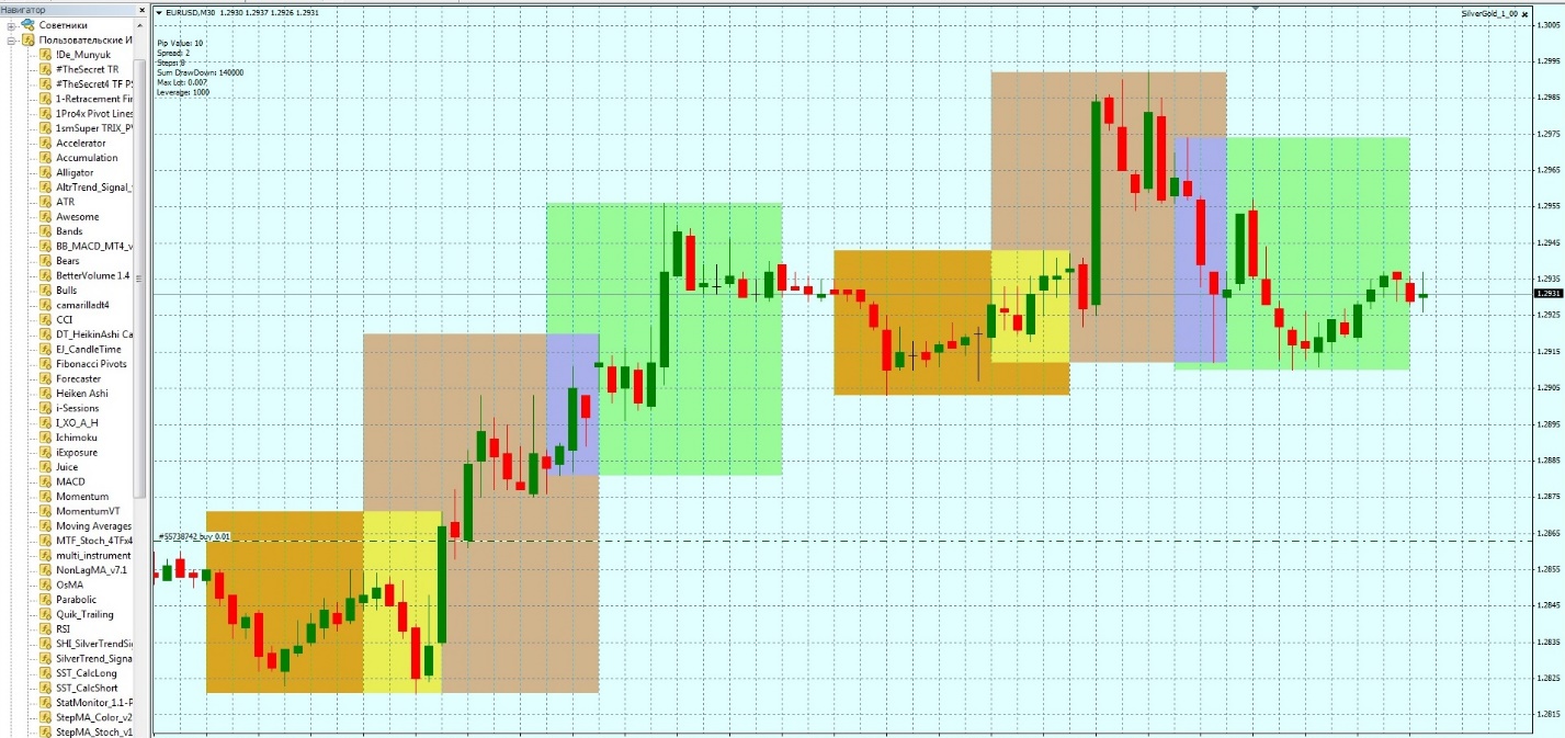 торговые сессии форекс характеристика 