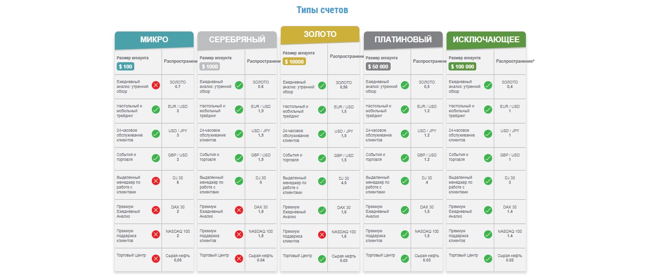 Finexo merchant accounts