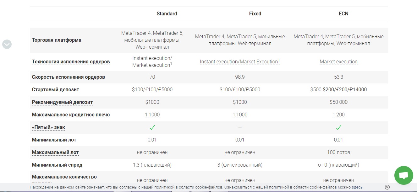 торговые условия AMarkets - обзор 