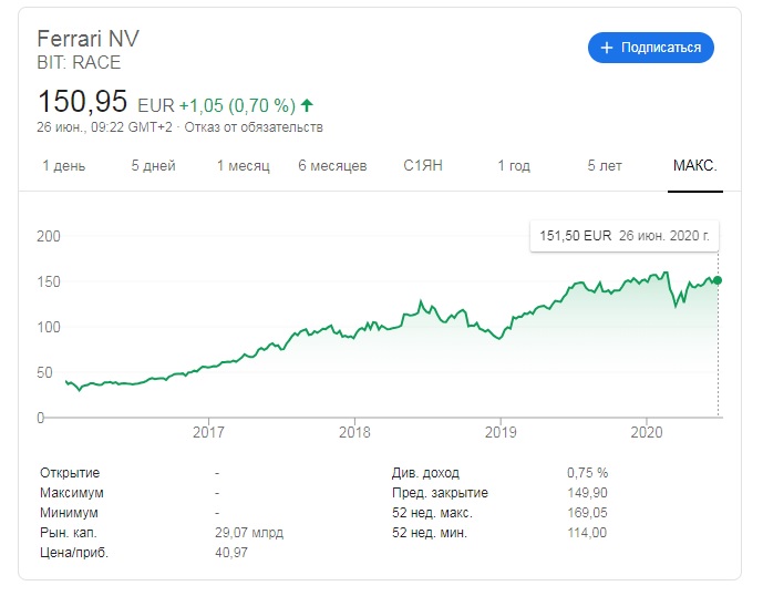 что влияет на котировки ferrari