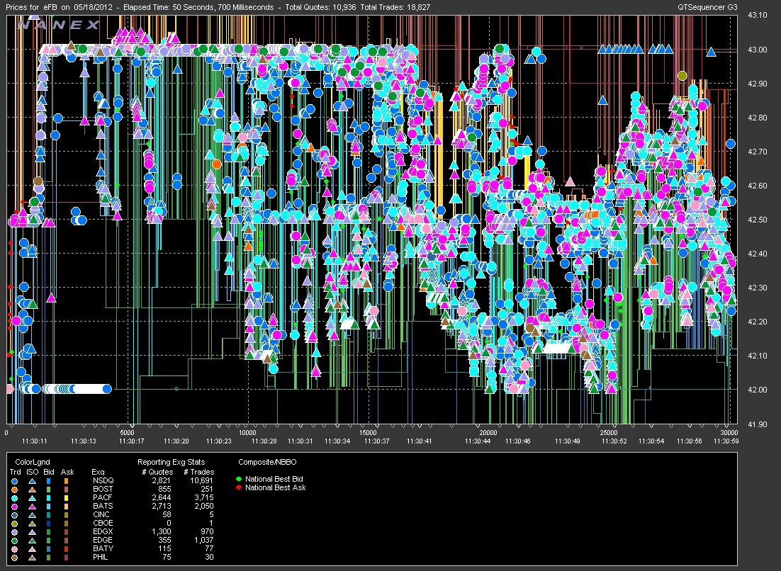 что такое hft-трейдинг