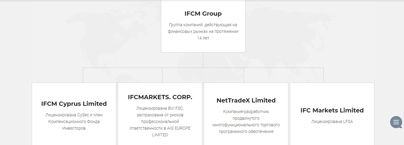 как работает ifc markets