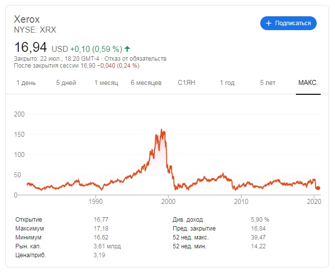 xerox котировки 2020