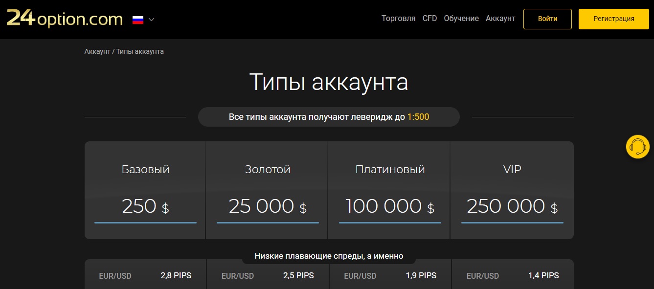 24option account types