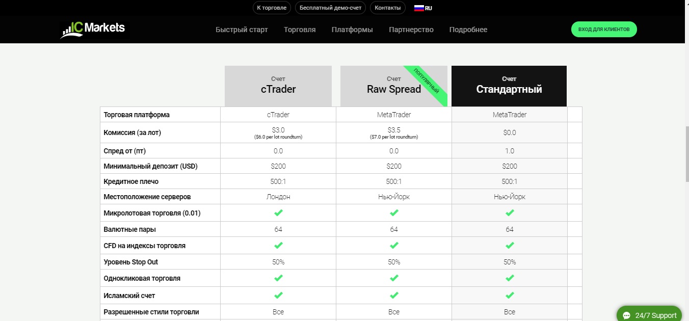 торговые счета icmarkets