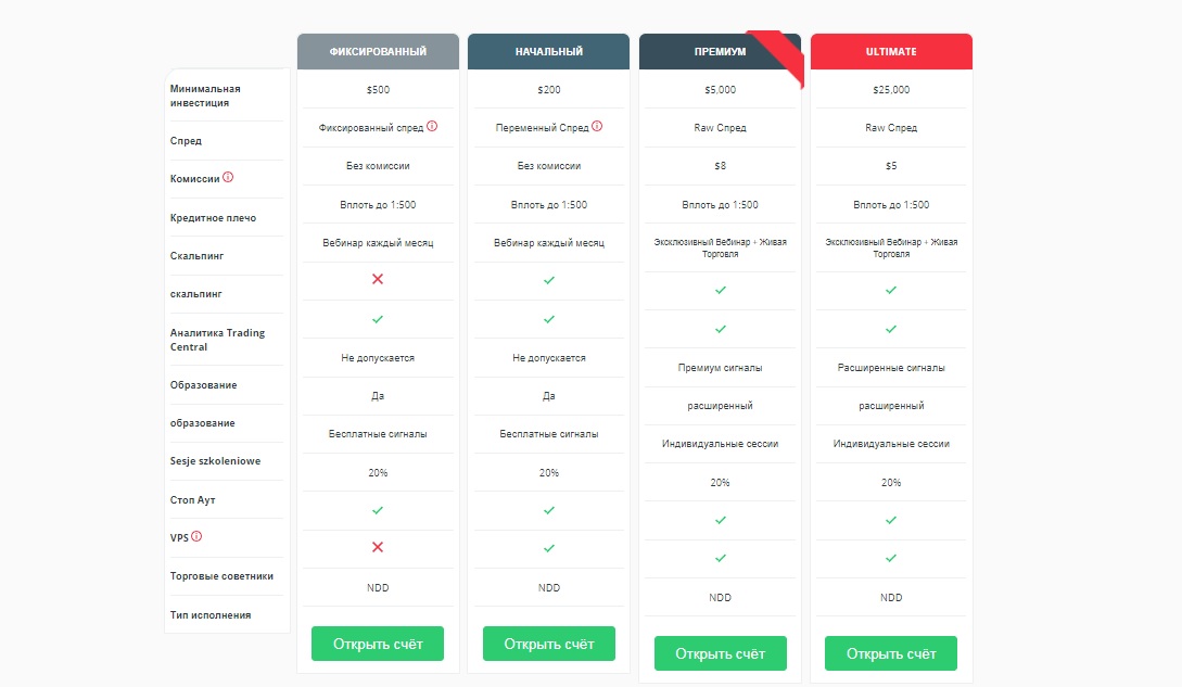 orbex trading accounts