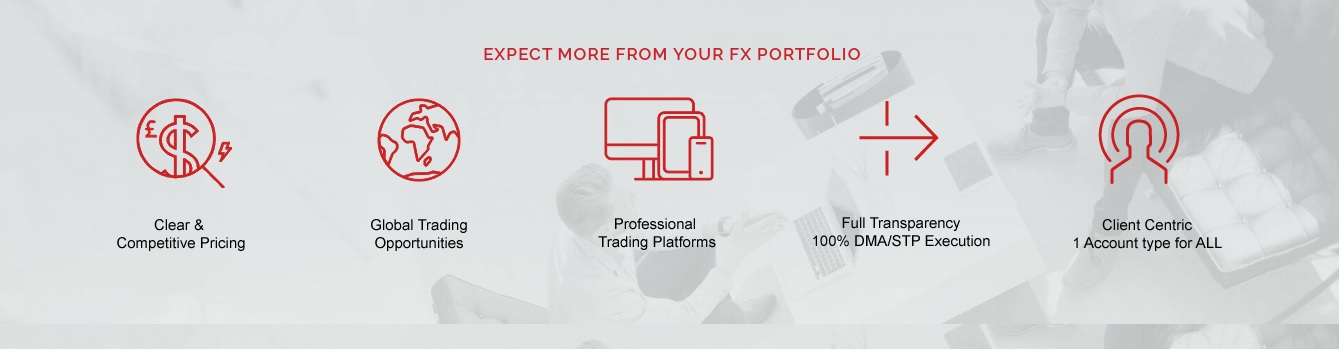 условия торговли с xspot