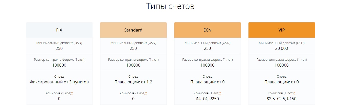 esplanade market solutions типы счетов