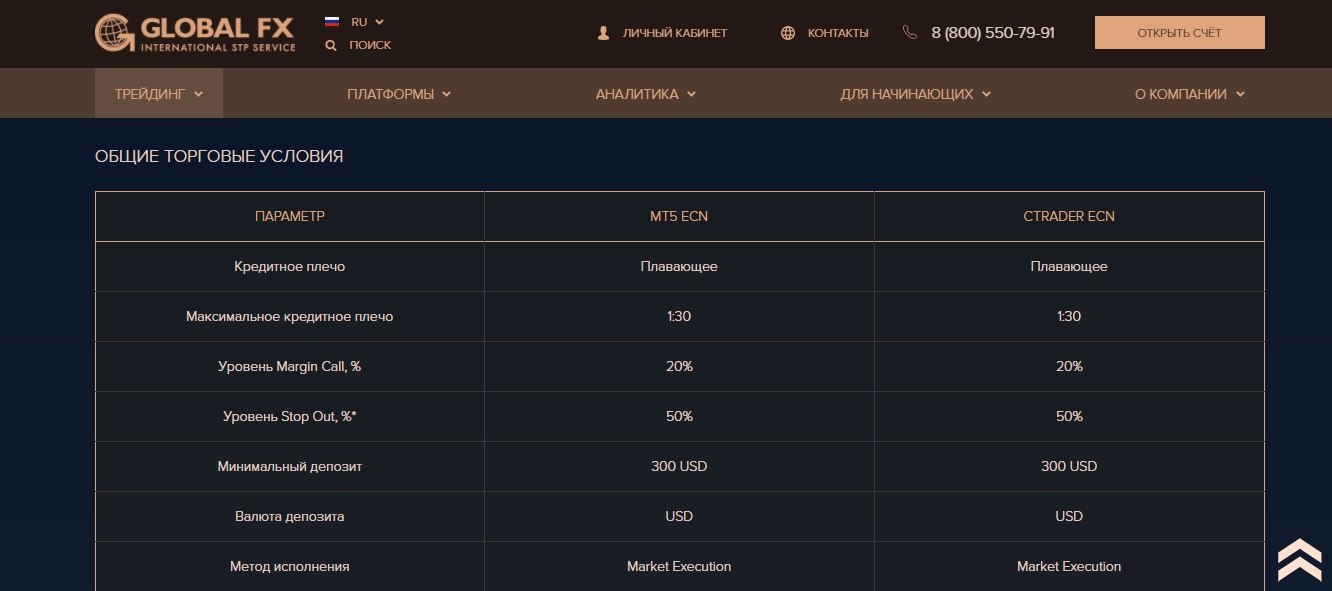 global fx trading accounts