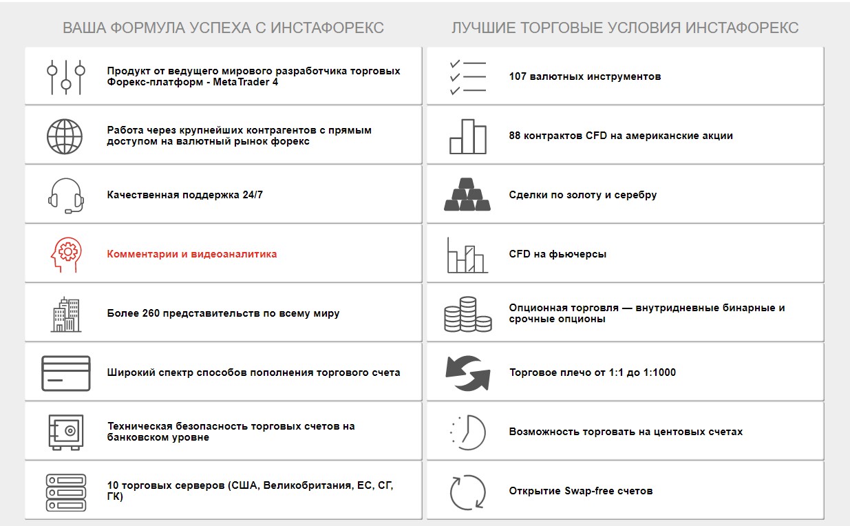 instaforex terms overview 